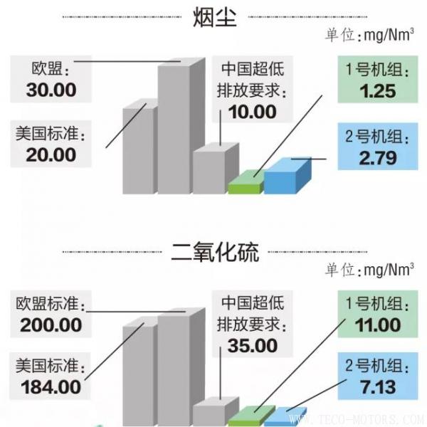 14億打造火電“花園” 值不值？ 行業資訊 第5張