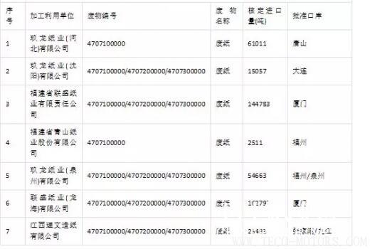 【造紙】2018第三批廢紙進口許可名單公示，核準數量46.6萬噸