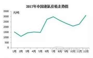 【壓縮機】2017年度中國工業氣體行業的三大關鍵詞 行業資訊 第3張 【壓縮機】2017年度中國工業氣體行業的三大關鍵詞 行業資訊 第3張