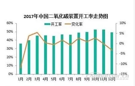 【壓縮機】2017年度中國工業氣體行業的三大關鍵詞 行業資訊 第7張 【壓縮機】2017年度中國工業氣體行業的三大關鍵詞 行業資訊 第7張