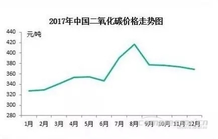 【壓縮機】2017年度中國工業氣體行業的三大關鍵詞 行業資訊 第4張 【壓縮機】2017年度中國工業氣體行業的三大關鍵詞 行業資訊 第4張