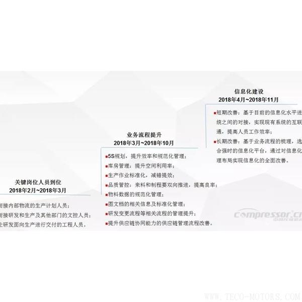 【壓縮機】蘇州強時入選昆山智能制造第一批首家試點單位 行業資訊 第4張 【壓縮機】蘇州強時入選昆山智能制造第一批首家試點單位 行業資訊 第4張