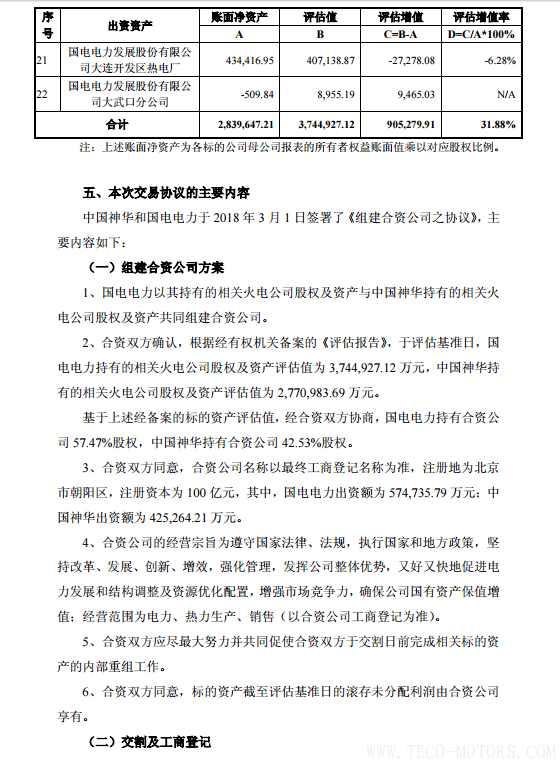 【電廠】中國神華與國電電力將組建合資公司 裝機超8000萬千瓦【電廠】中國神華與國電電力將組建合資公司 裝機超8000萬千瓦 行業資訊 第28張
