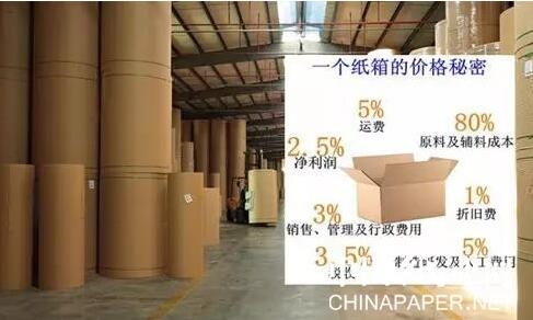 【造紙】8天緊急提價3次，這家紙廠原紙漲幅高達(dá)600元/噸！
