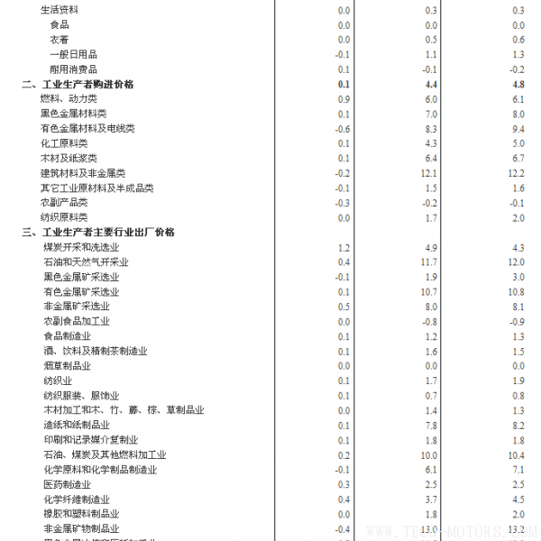 【壓縮機】空壓機行業需注意:2018年2月份工業生產者出廠價格同比上漲3.7% 行業資訊 第3張 【壓縮機】空壓機行業需注意:2018年2月份工業生產者出廠價格同比上漲3.7% 行業資訊 第3張