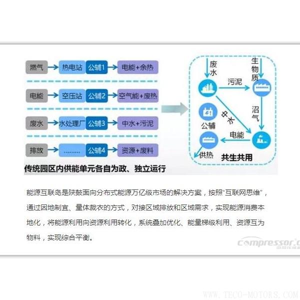 【壓縮機】新時代、新能源、新機遇下的陜鼓綠色能源發(fā)展之路 行業(yè)資訊 第4張 【壓縮機】新時代、新能源、新機遇下的陜鼓綠色能源發(fā)展之路 行業(yè)資訊 第4張